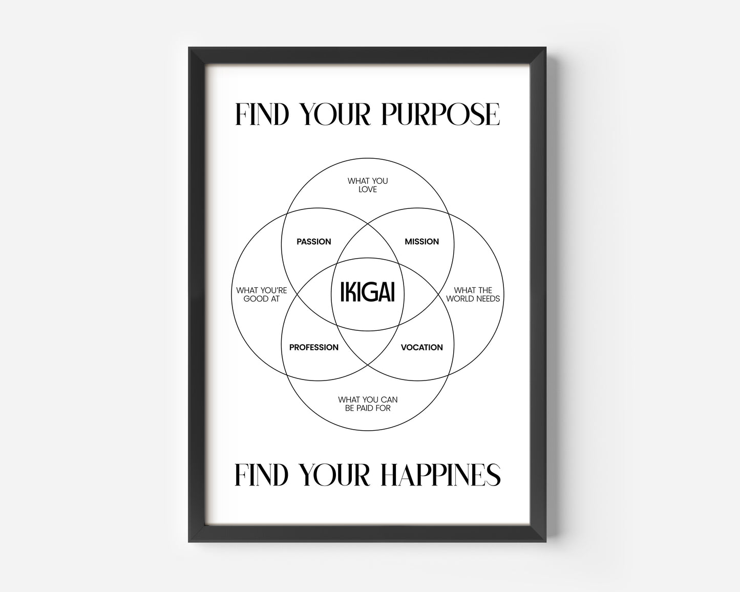 Ikigai Poster