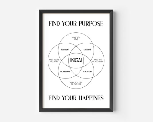 Ikigai Poster